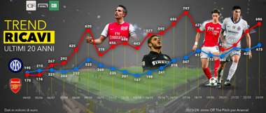 inter.arsenal.calcioefinanza2025.jpg