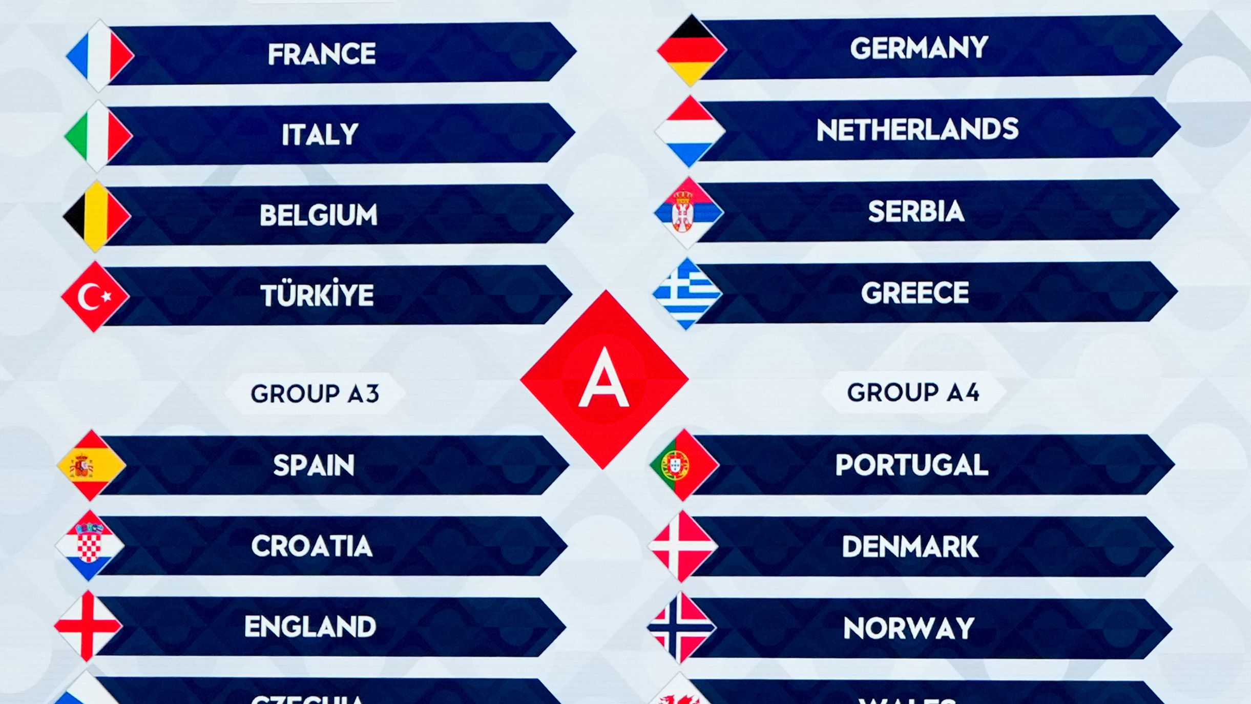 Nations League, sorteggiati i gironi: l'Italia di Gattuso con Francia, Belgio e la Turchia di Montella